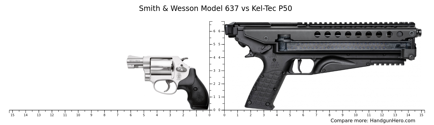 Smith And Wesson Model 637 Vs Kel Tec P50 Size Comparison Handgun Hero