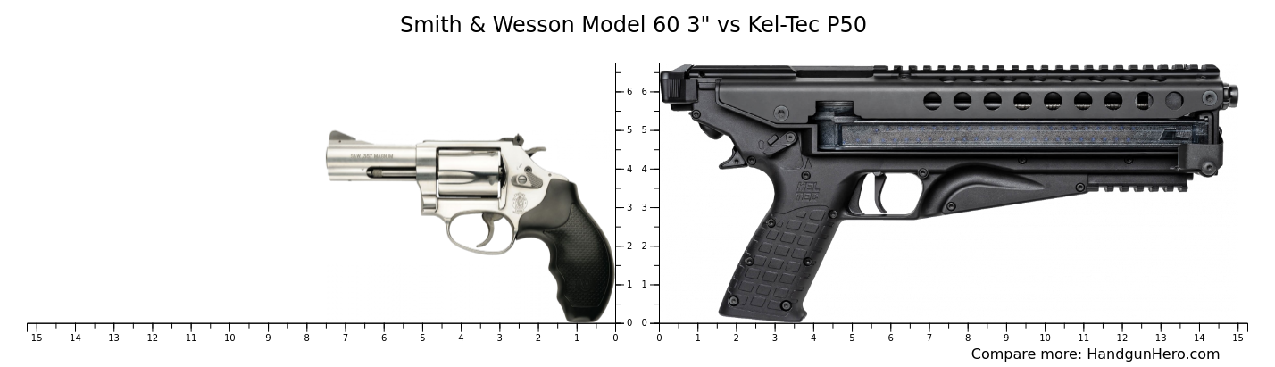 Smith And Wesson Model 60 3 Vs Kel Tec P50 Size Comparison Handgun Hero