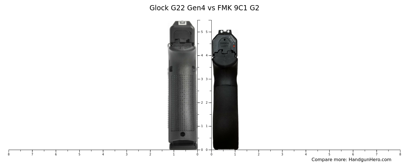 Glock G22 Gen4 vs FMK 9C1 G2 size comparison | Handgun Hero