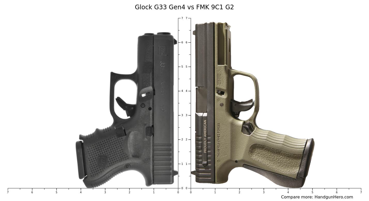 Glock G33 Gen4 vs FMK 9C1 G2 size comparison | Handgun Hero