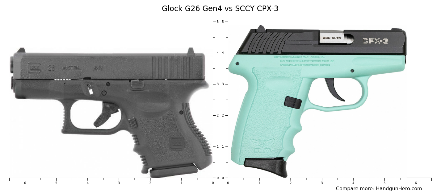 SCCY 9mm vs Glock 26