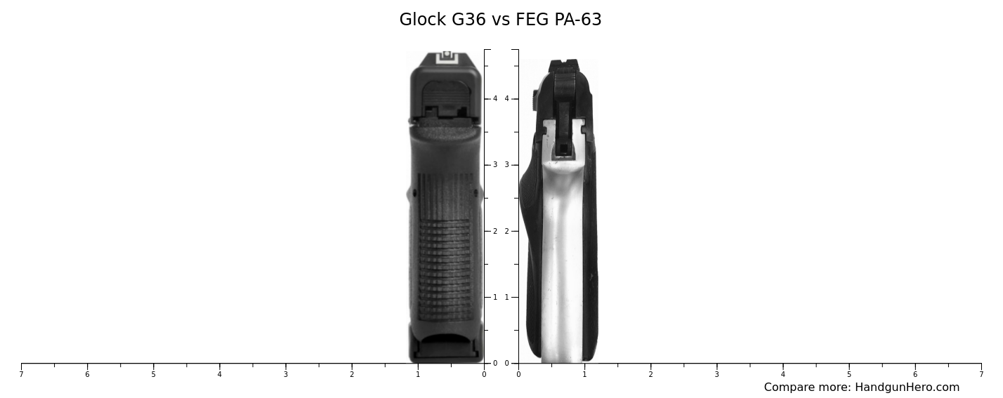 Glock G36 vs FEG PA-63 size comparison | Handgun Hero