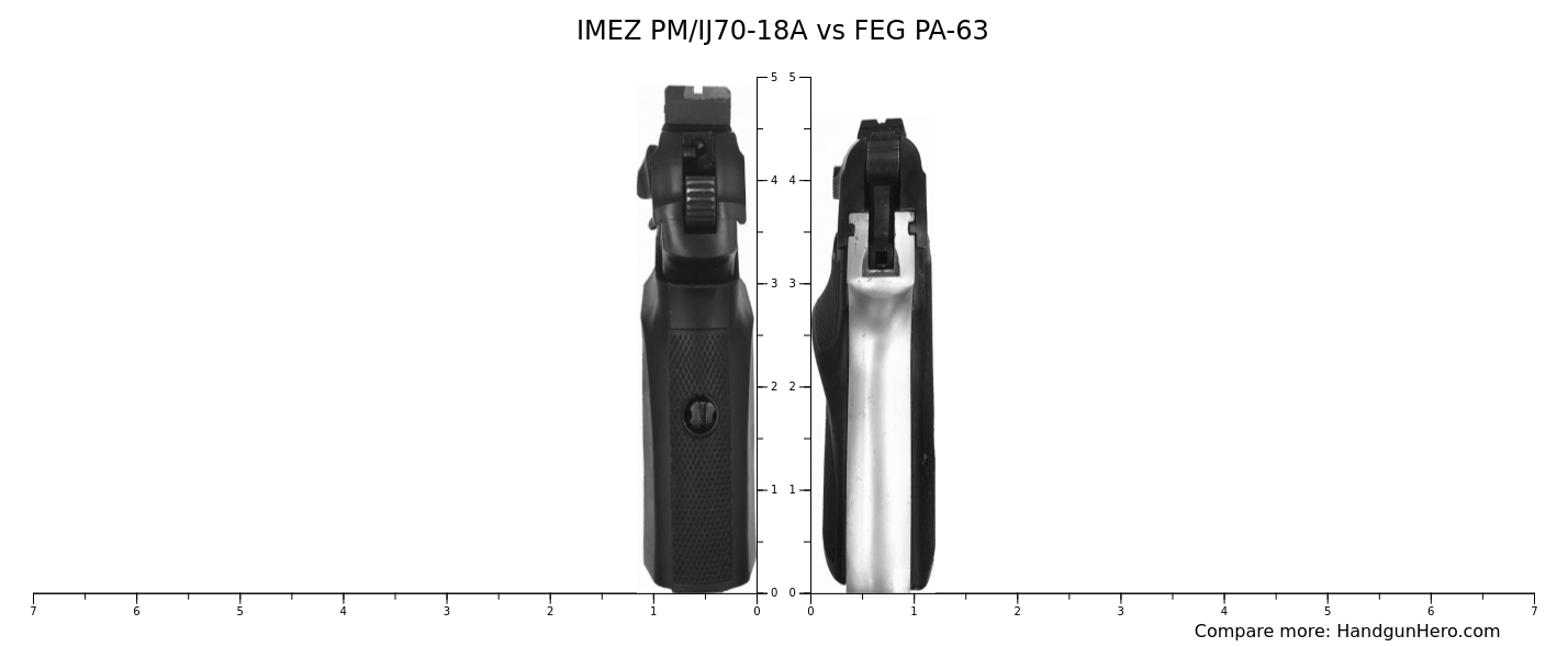 Glock G19 vs IMEZ PM/IJ70-18A size comparison