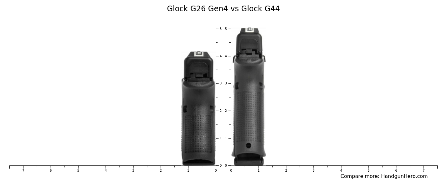 Glock G43 vs Glock G26 Gen4 vs Glock G44 vs Glock G25 size comparison ...