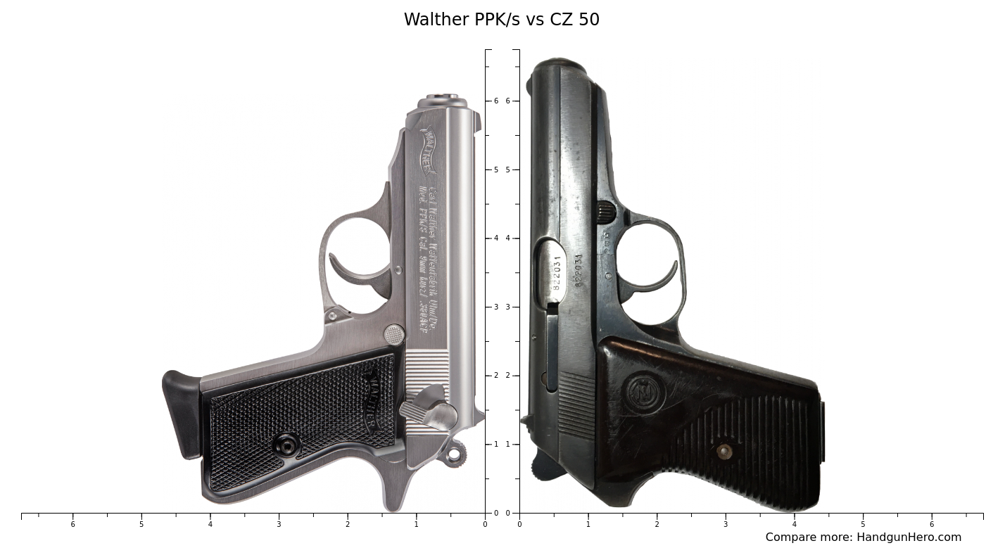 Walther Ppk S Vs Cz Size Comparison Handgun Hero