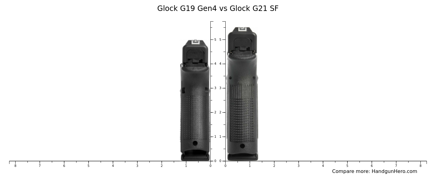 Glock G19 Gen4 vs Glock G21 SF size comparison | Handgun Hero