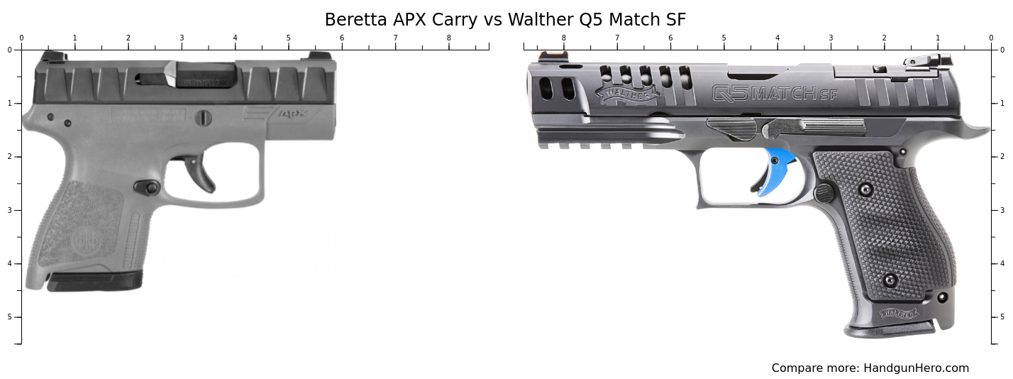 Beretta Apx Carry Vs Walther Q Match Sf Size Comparison Handgun Hero