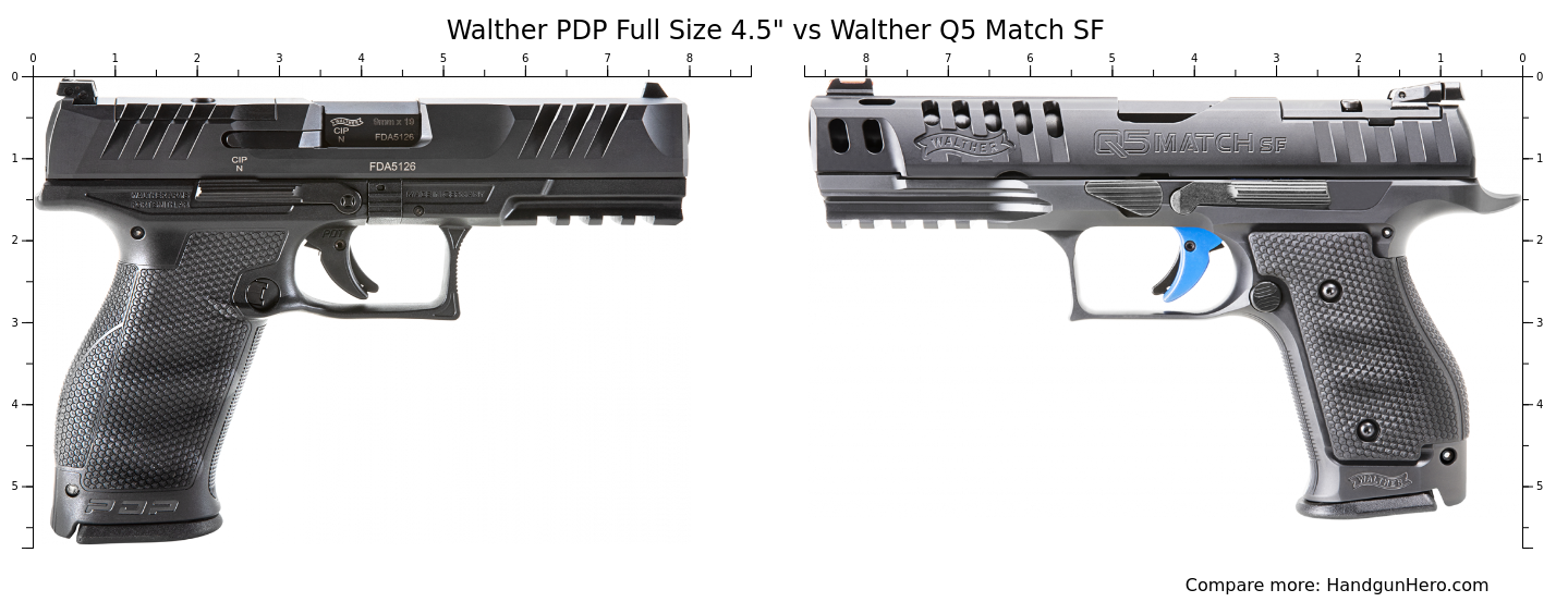 Walther Pdp Full Size Vs Walther Q Match Sf Size Comparison