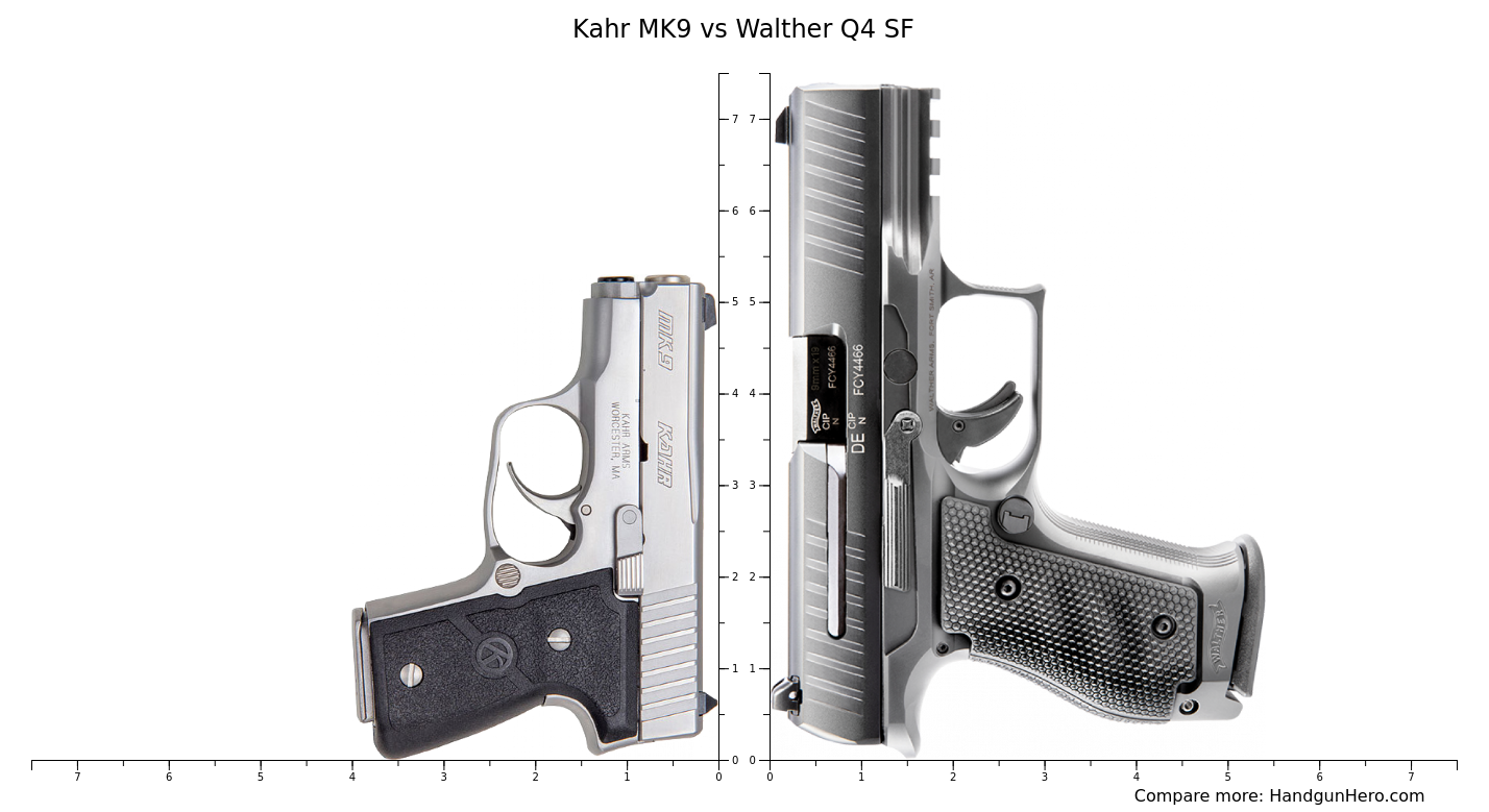 Kahr MK9 vs Walther Q4 SF size comparison Handgun Hero