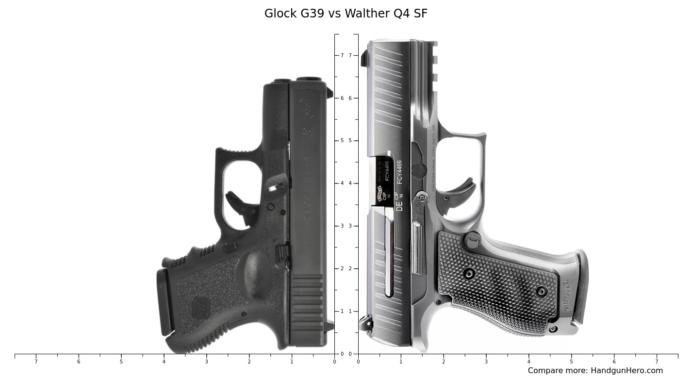 Glock G39 vs Walther Q4 SF size comparison | Handgun Hero