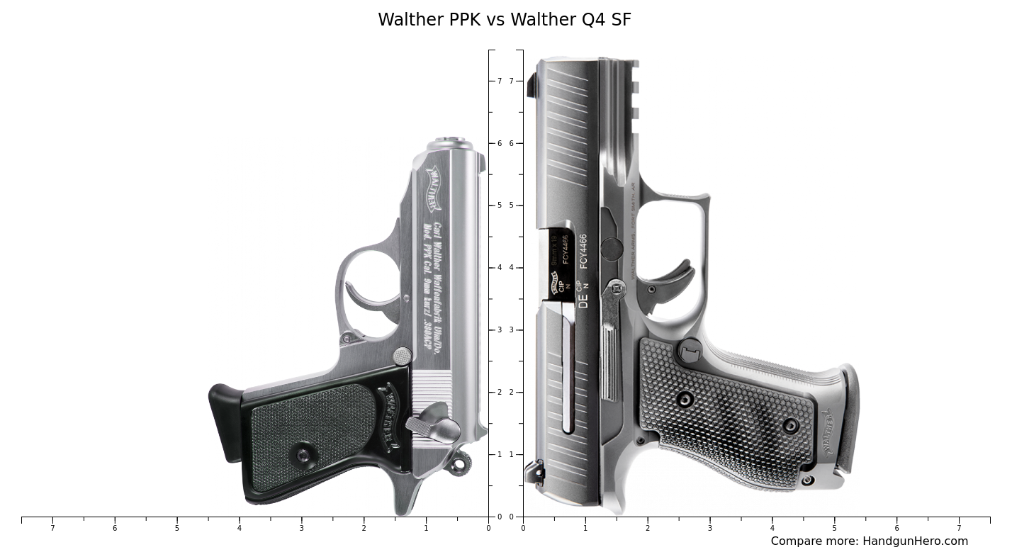 Walther PPK vs Walther Q4 SF size comparison | Handgun Hero