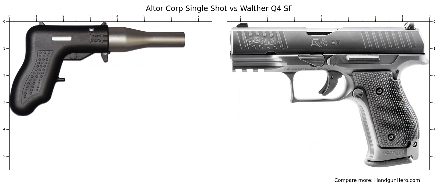 Altor Corp Single Shot vs Walther Q4 SF size comparison | Handgun Hero