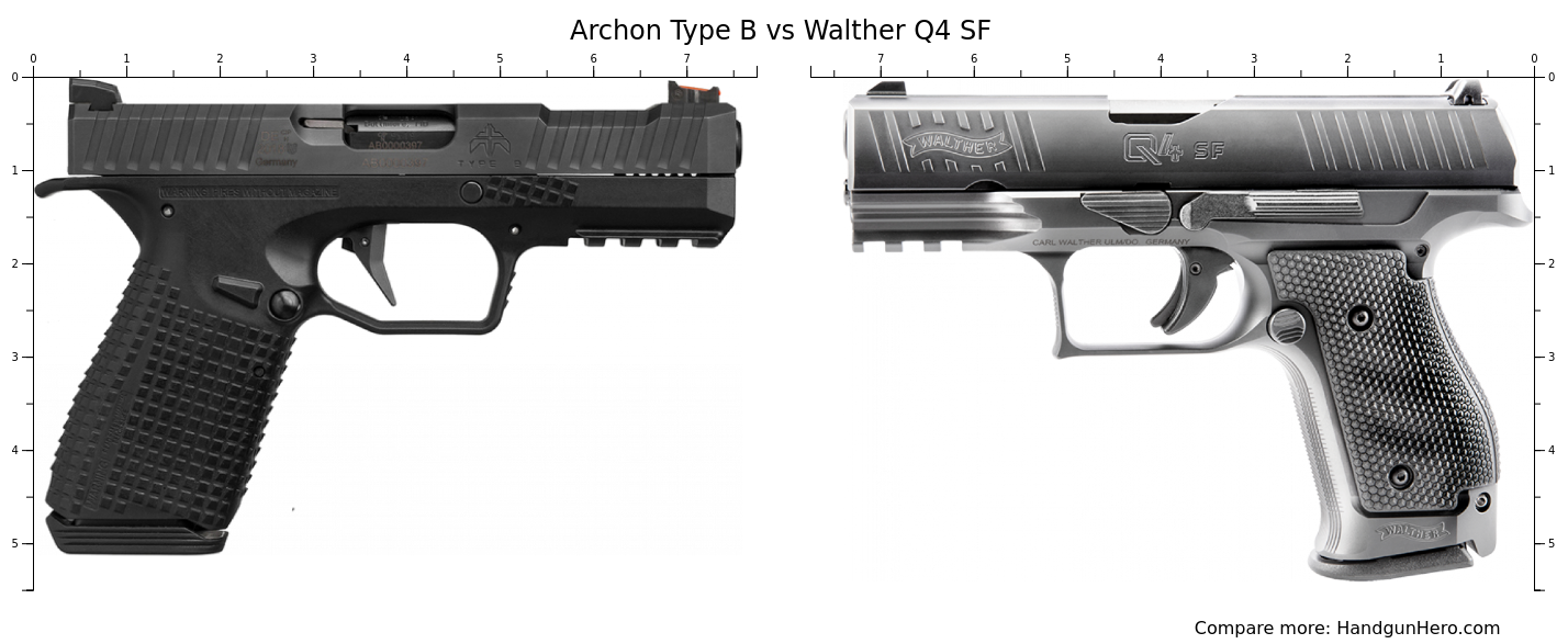 Archon Type B Vs Walther Q4 SF Size Comparison | Handgun Hero