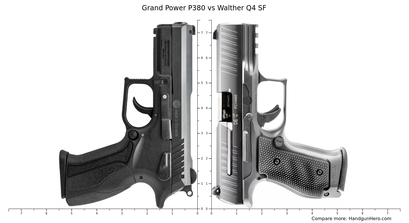 Grand Power P Vs Walther Q Sf Size Comparison Handgun Hero