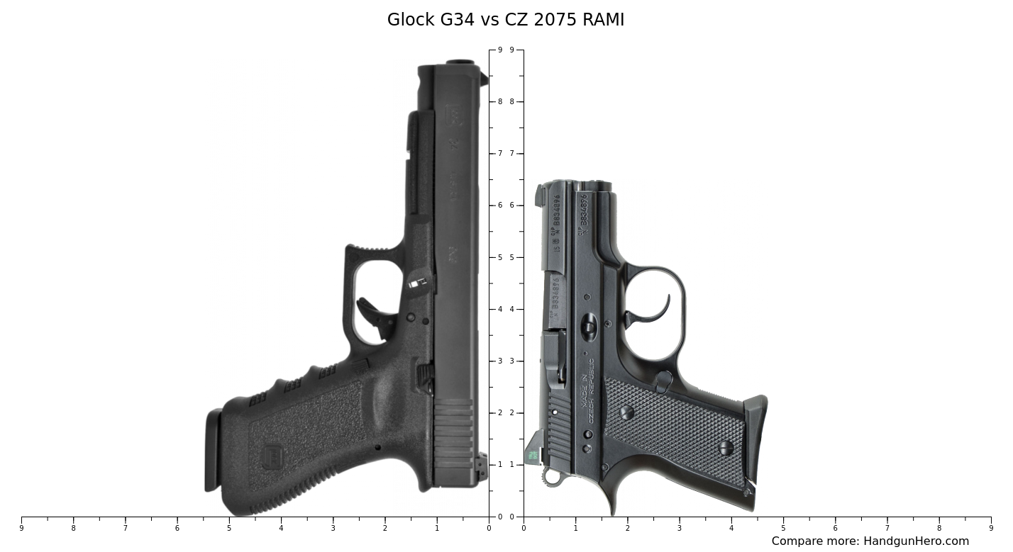 Glock G34 vs CZ 2075 RAMI size comparison | Handgun Hero