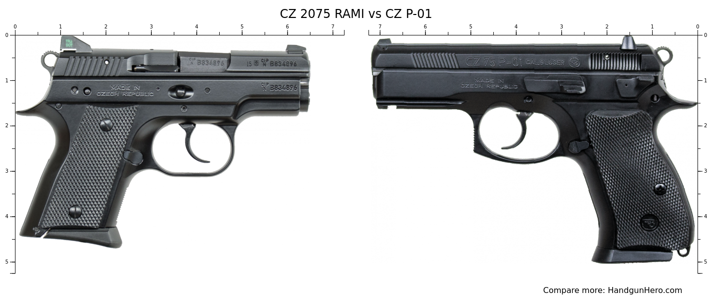 CZ 2075 RAMI vs CZ P 01 size comparison Handgun Hero