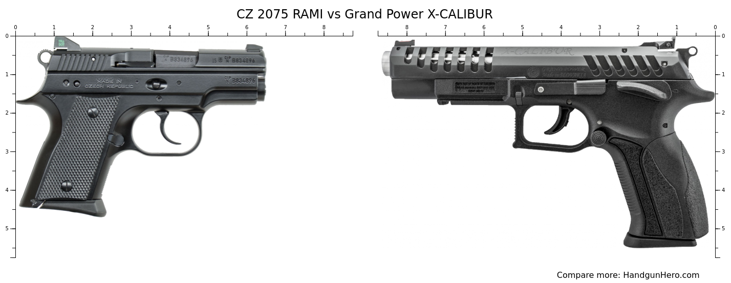 CZ 2075 RAMI vs Grand Power X-CALIBUR size comparison | Handgun Hero