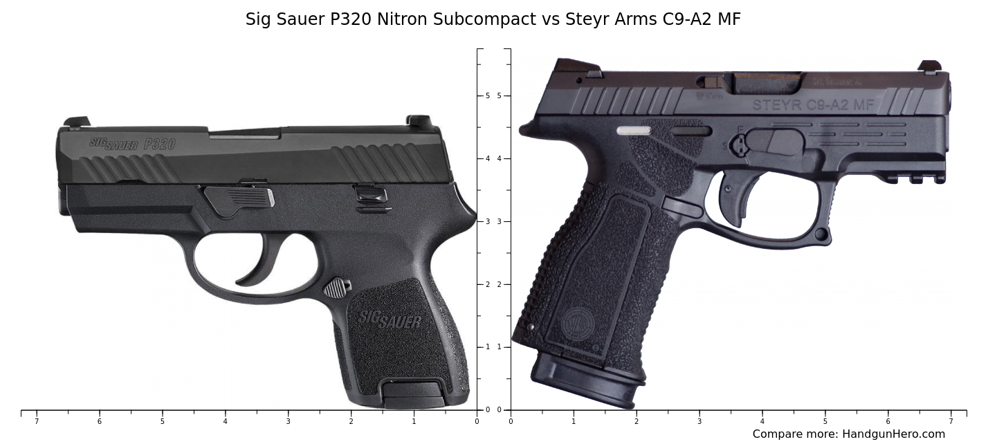 Sig Sauer P320 Nitron Subcompact vs Steyr Arms C9-A2 MF size comparison ...