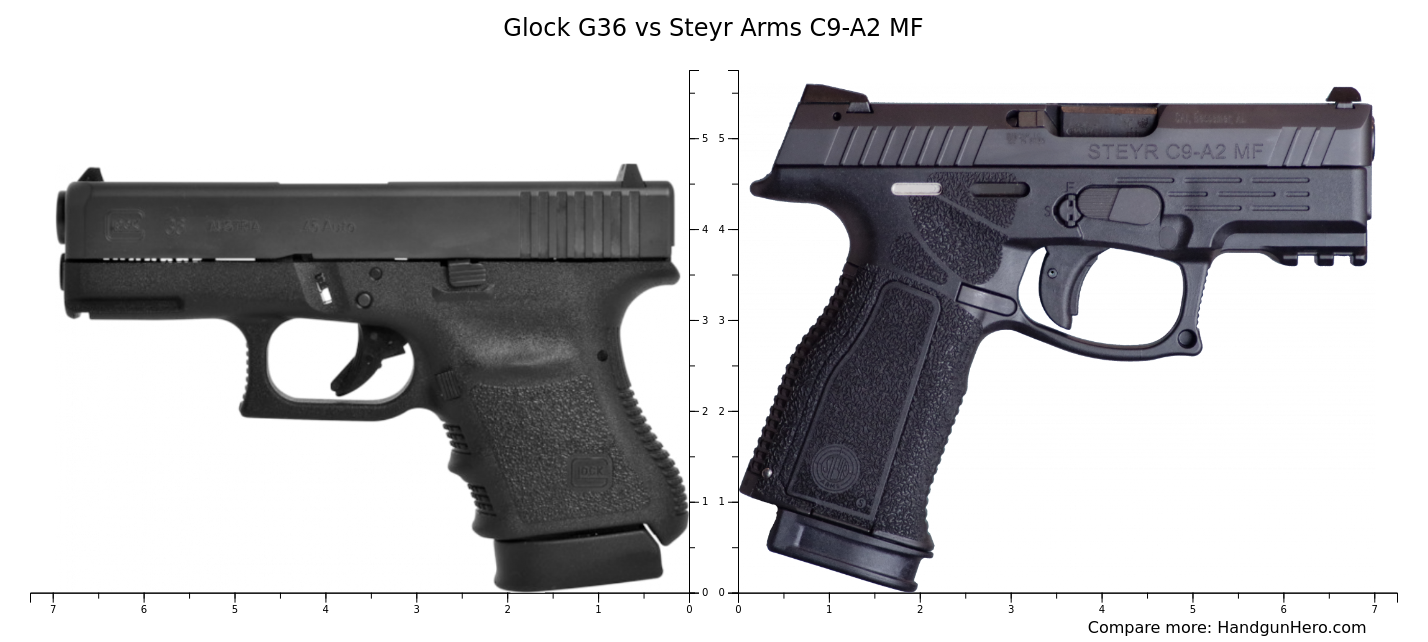 Glock G36 vs Steyr Arms C9-A2 MF size comparison | Handgun Hero