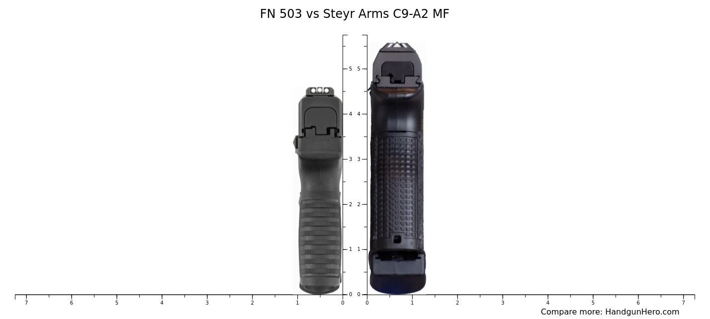 FN 503 vs Steyr Arms C9-A2 MF size comparison | Handgun Hero