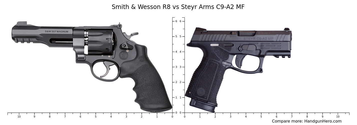Smith & Wesson R8 vs Steyr Arms C9-A2 MF size comparison | Handgun Hero