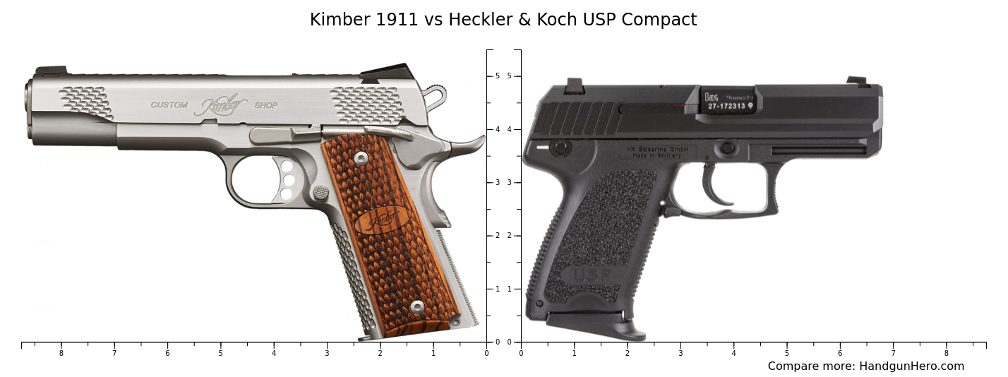 Kimber 1911 vs Heckler & Koch USP Compact size comparison | Handgun Hero