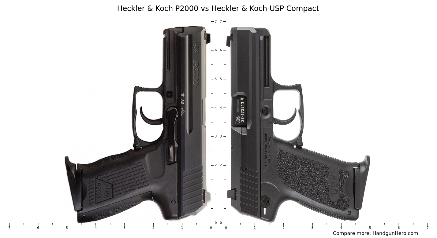 Heckler & Koch P2000 vs Heckler & Koch USP Compact size comparison Handgun Hero