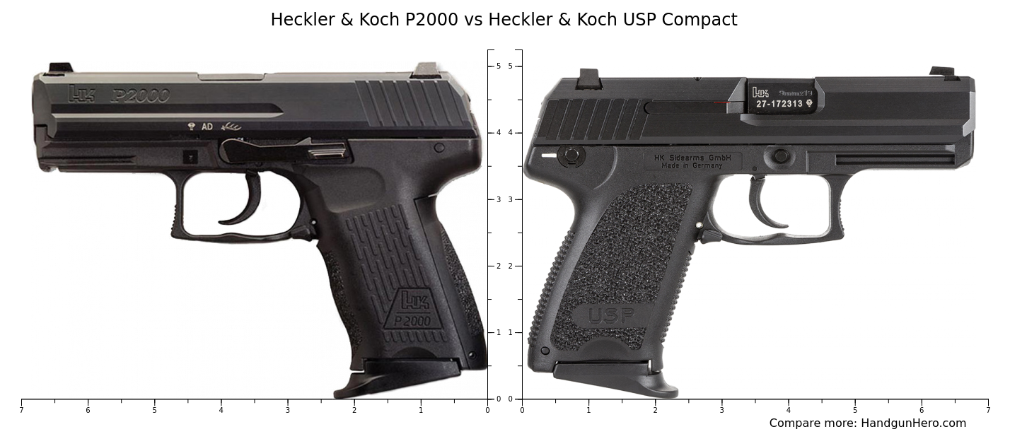 Heckler & Koch P2000 vs Heckler & Koch USP Compact size comparison ...