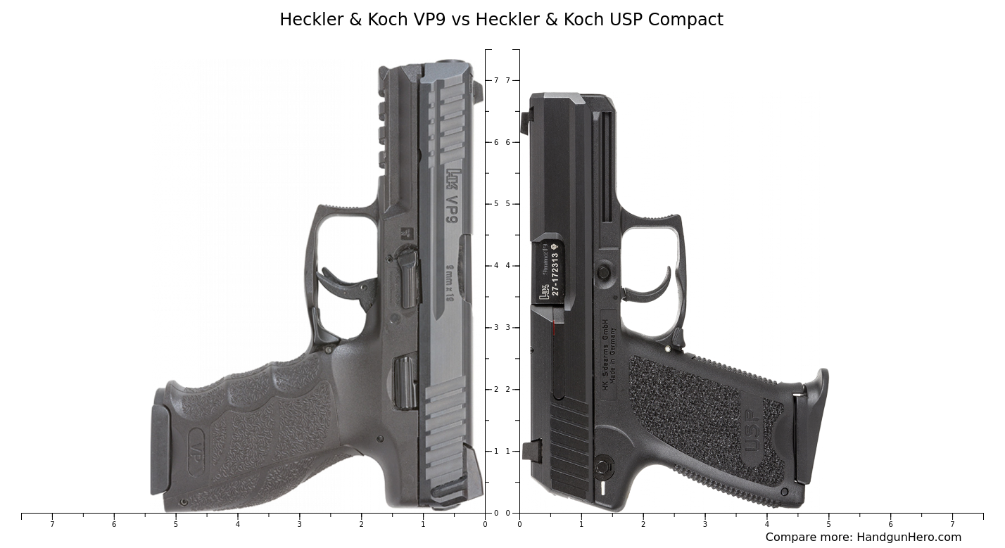 Heckler Koch Vp Vs Heckler Koch Usp Compact Size Comparison Handgun Hero