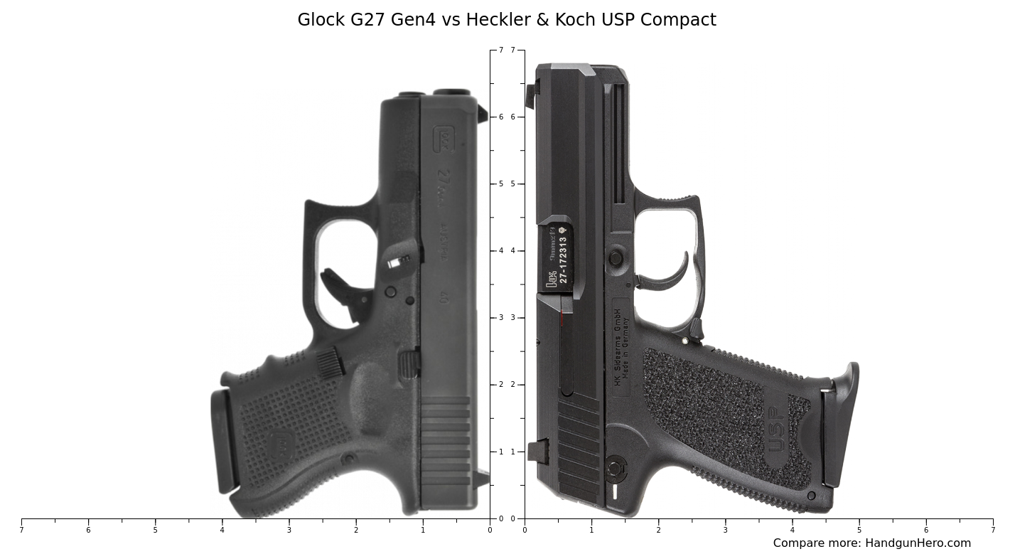 Glock G27 Gen4 vs Heckler & Koch USP Compact size comparison | Handgun Hero