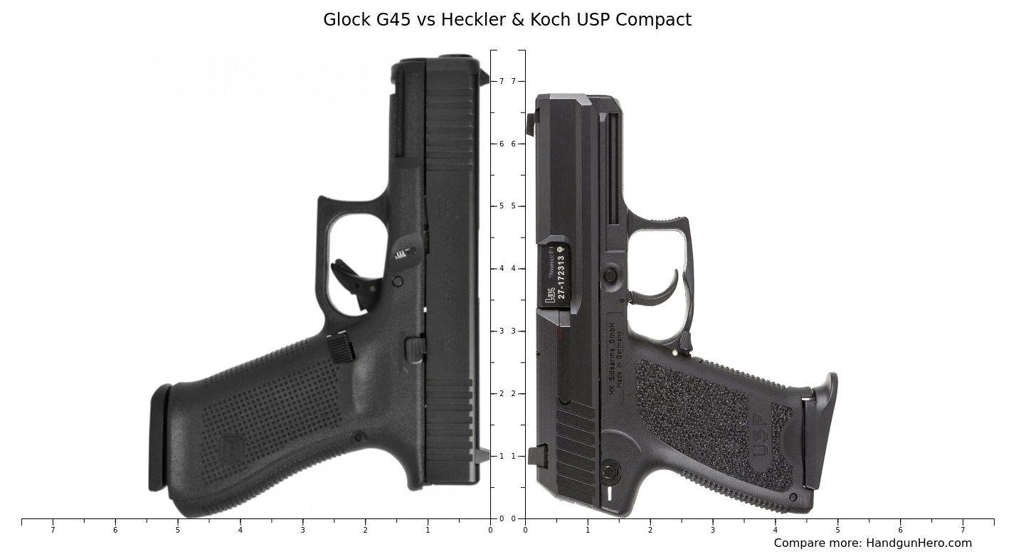 Glock G45 vs Heckler & Koch USP Compact size comparison | Handgun Hero