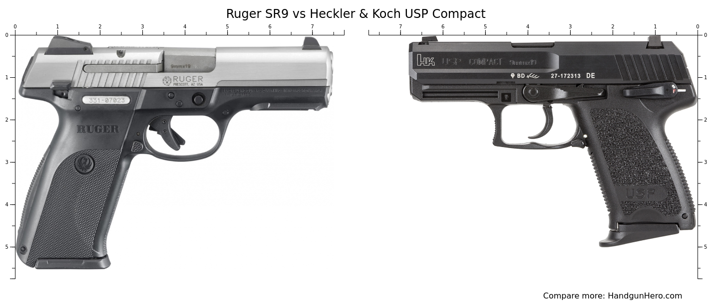 H&K USP Compact V1 9mm Luger 3.58in Black Steel Pistol - 10+1 Rounds