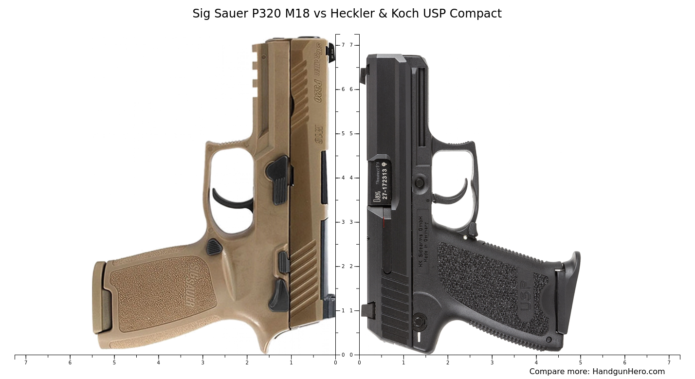 Sig Sauer P M Vs Heckler Koch Usp Compact Size Comparison