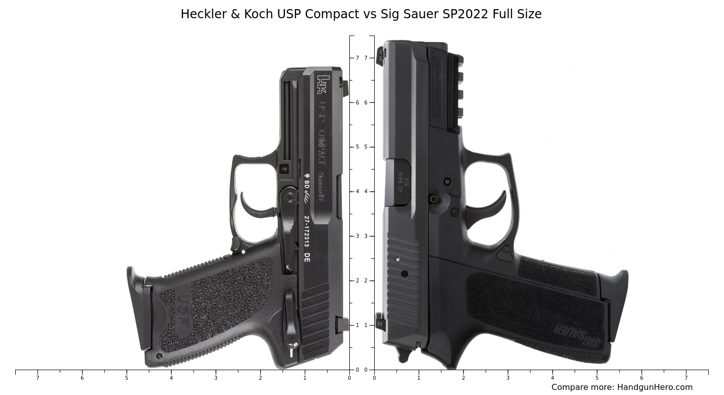 Sig Sauer P Nitron Compact Vs Heckler Koch Usp Compact Vs Sig