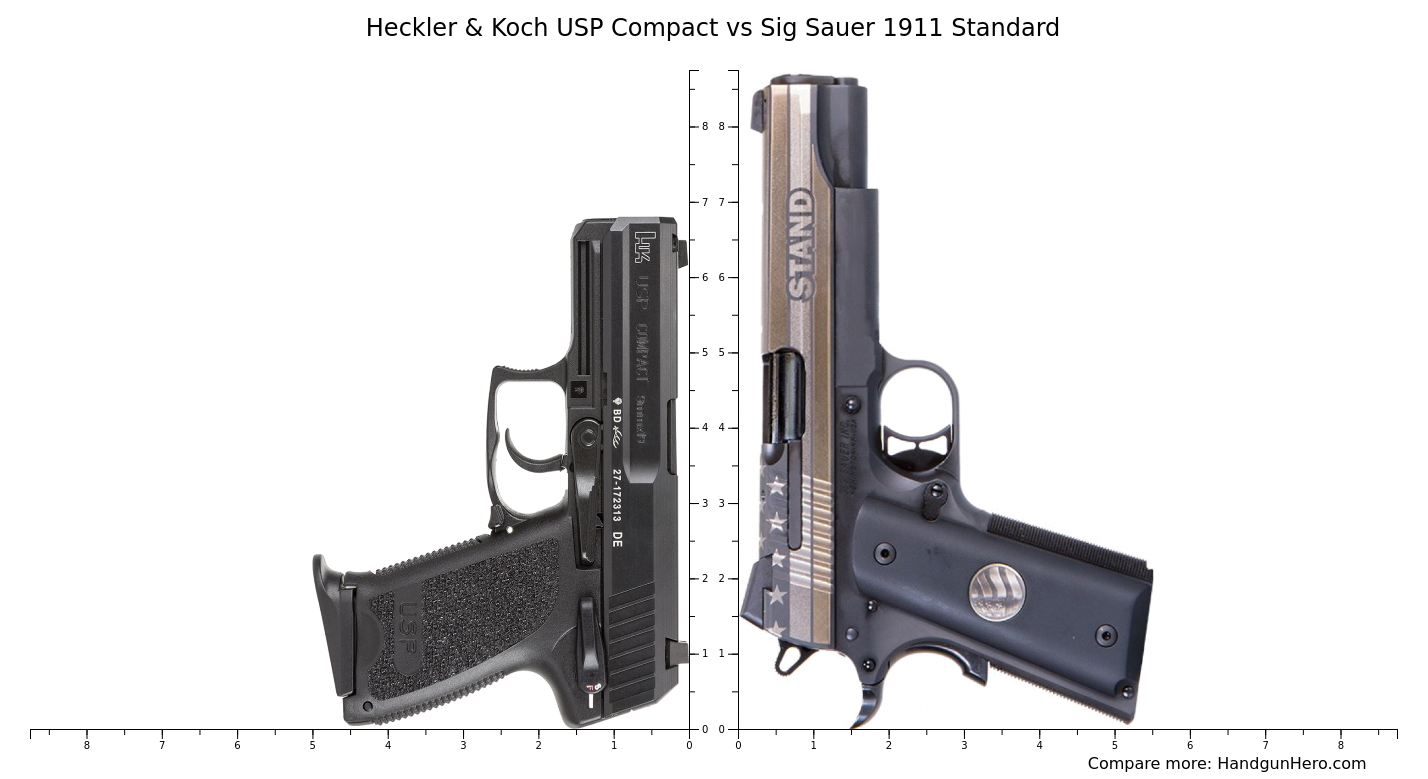 Heckler Koch USP Compact Vs Sig Sauer 1911 Standard Size Comparison