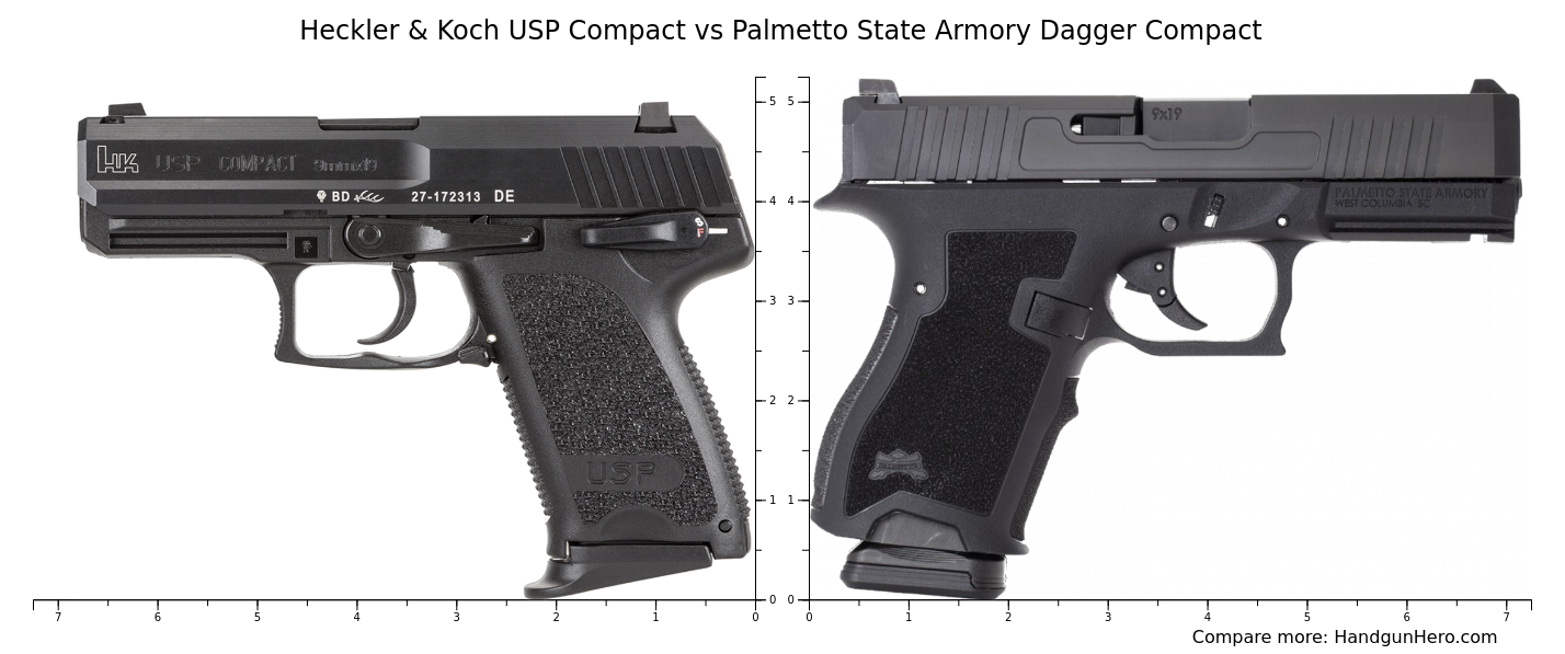 H&K USP Compact 9mm  Palmetto State Armory