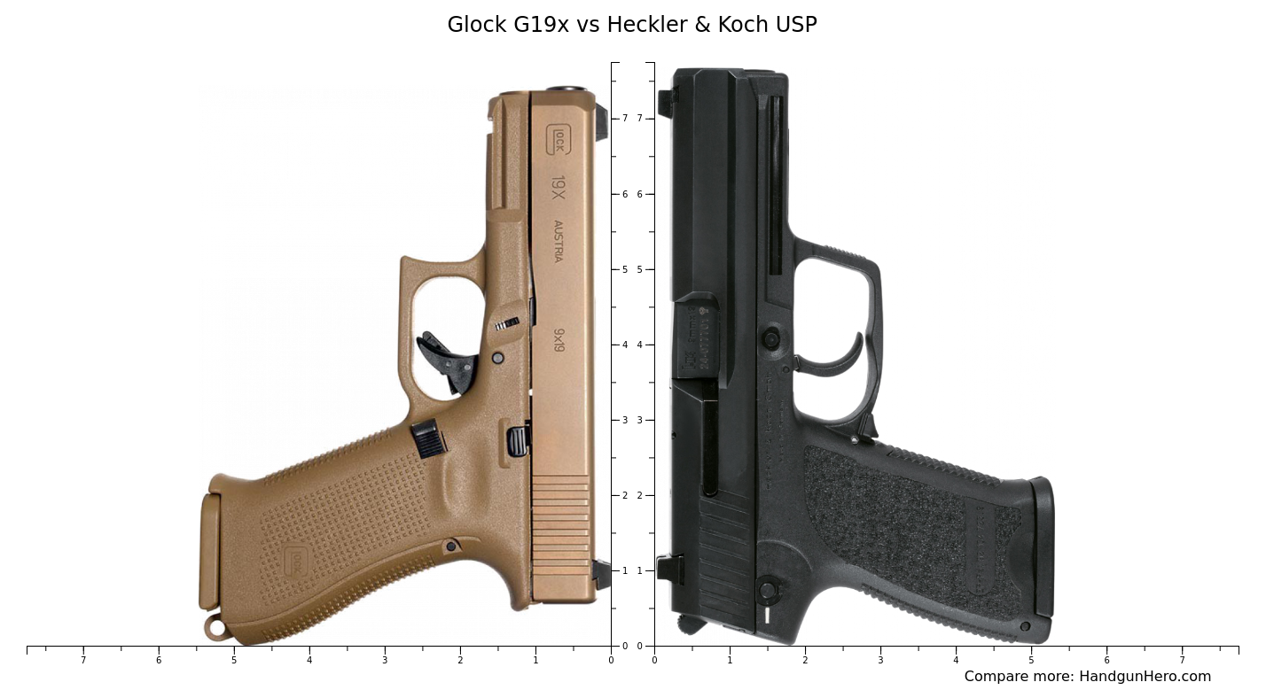 Glock G19x vs Heckler & Koch USP size comparison | Handgun Hero