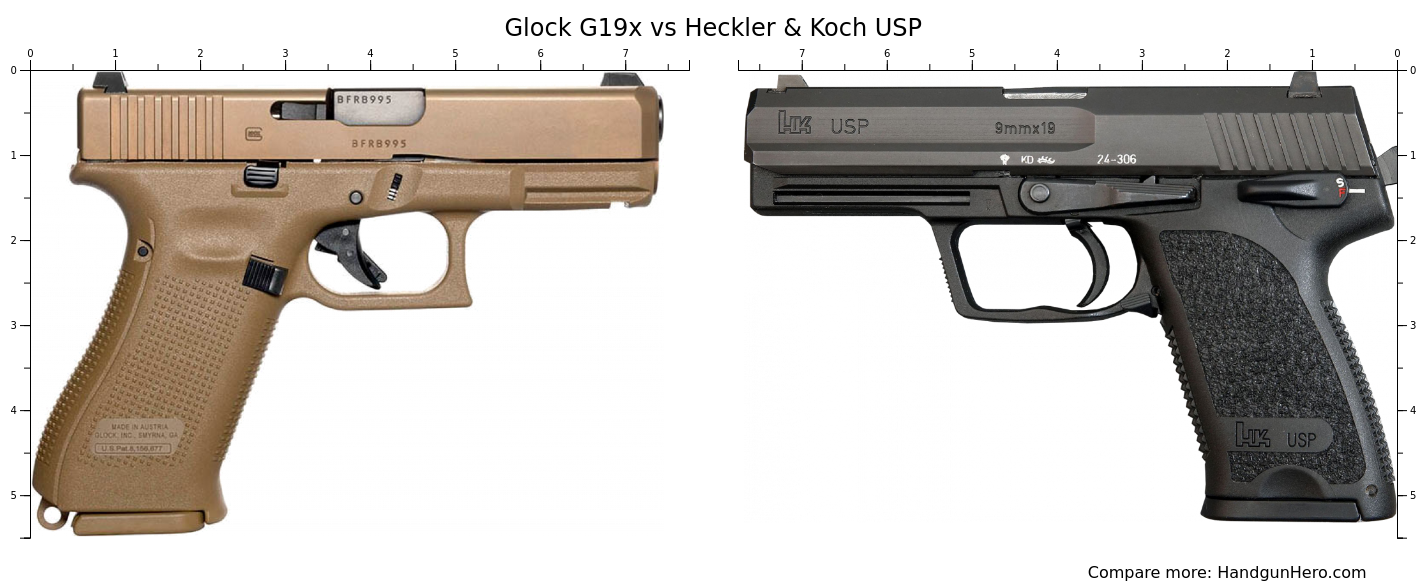 Glock G19x vs Heckler & Koch USP size comparison | Handgun Hero