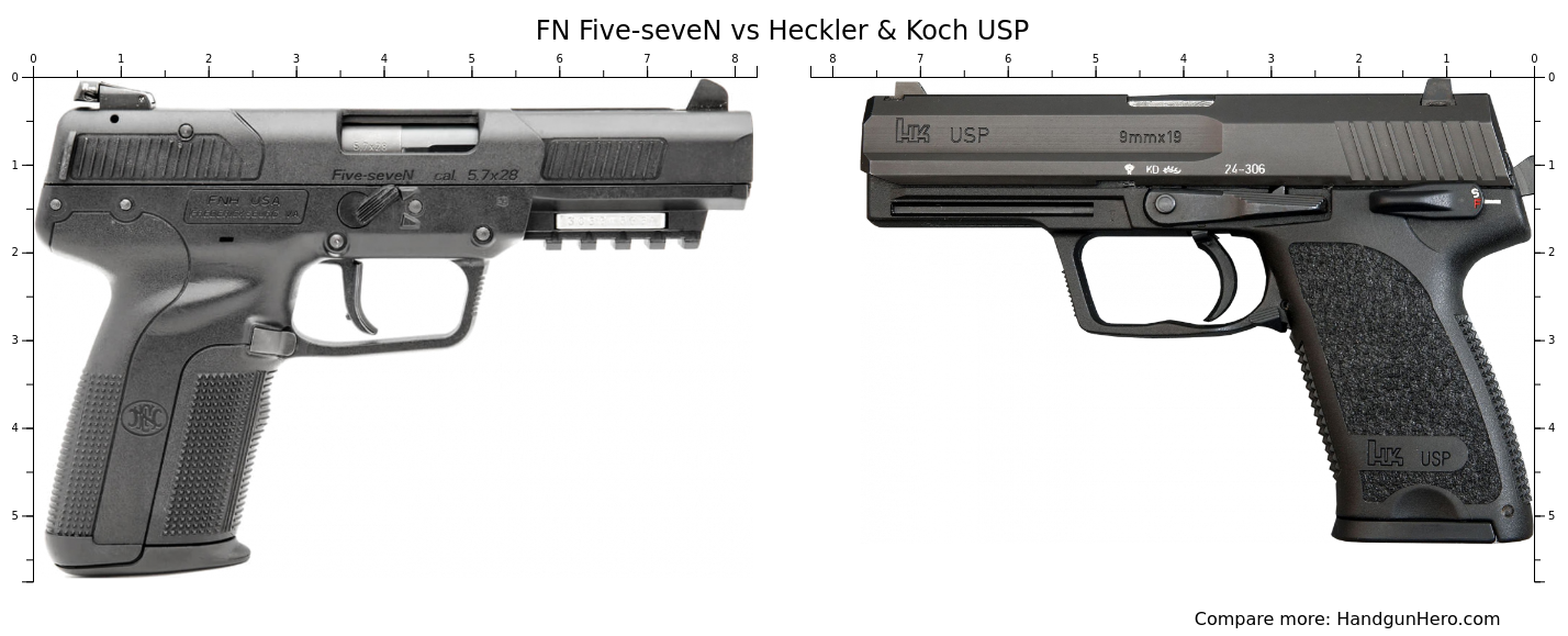 FN Five-seveN vs Heckler & Koch USP size comparison | Handgun Hero