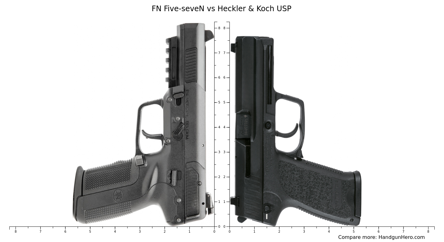FN Five-seveN vs Heckler & Koch USP size comparison | Handgun Hero