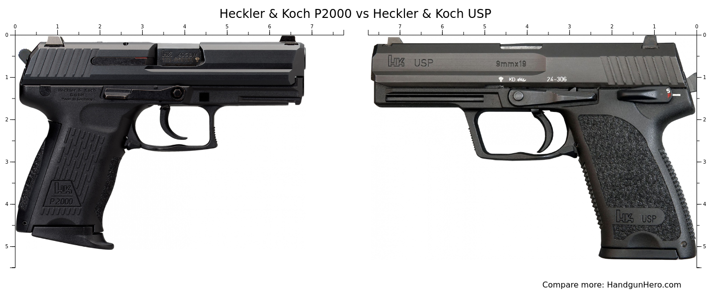 Heckler & Koch P2000 vs Heckler & Koch USP size comparison | Handgun Hero