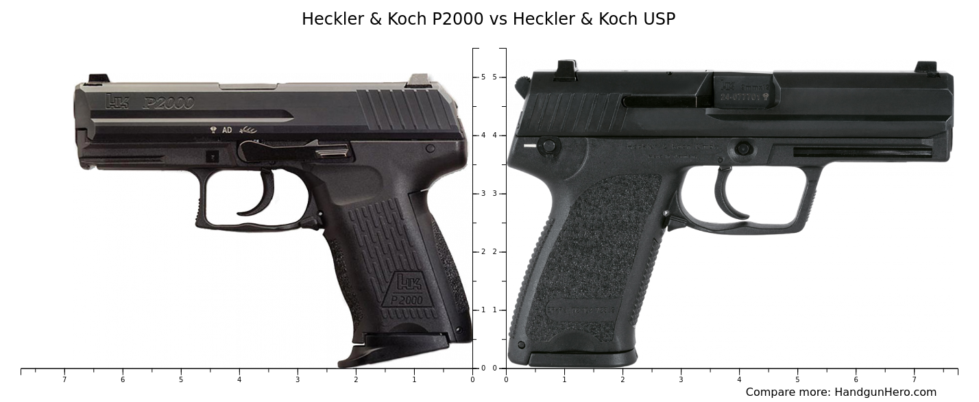 Heckler & Koch P2000 vs Heckler & Koch USP size comparison Handgun Hero