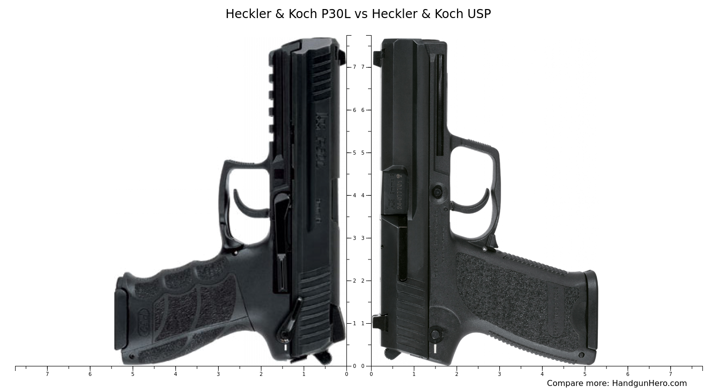 Heckler Koch P30L Vs Heckler Koch USP Size Comparison Handgun Hero heckler-koch-p30l-vs-heckler-koch-usp-size-comparison-handgun-hero