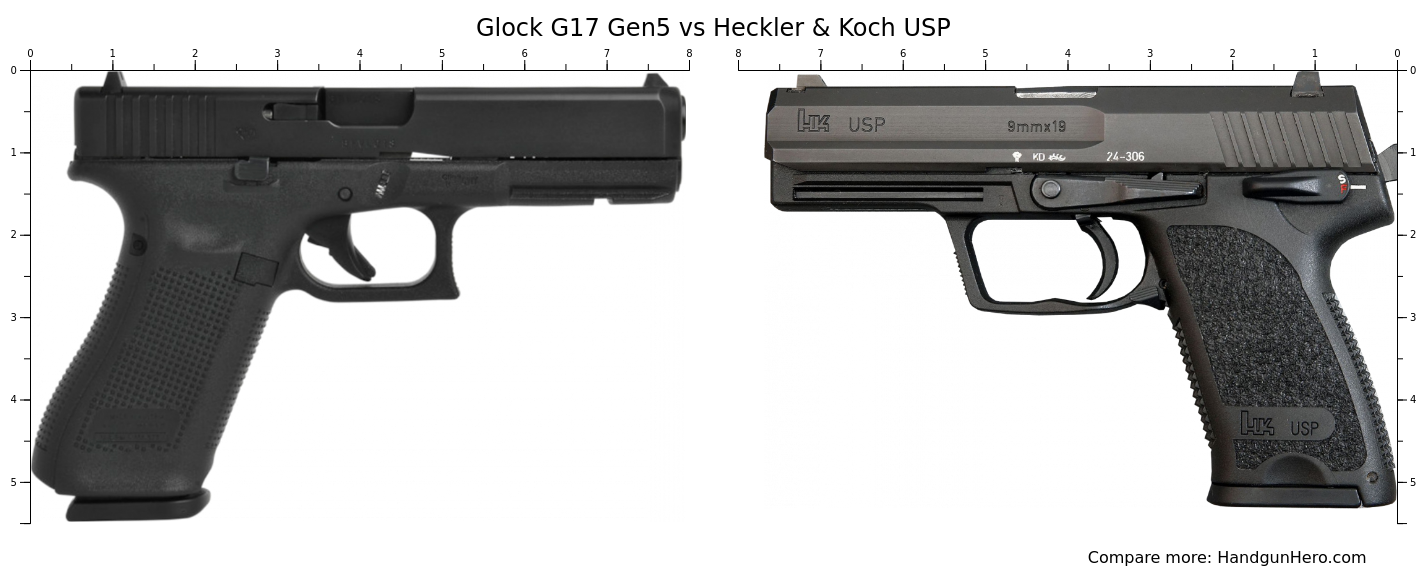 Glock G17 Gen5 vs Heckler & Koch USP size comparison | Handgun Hero