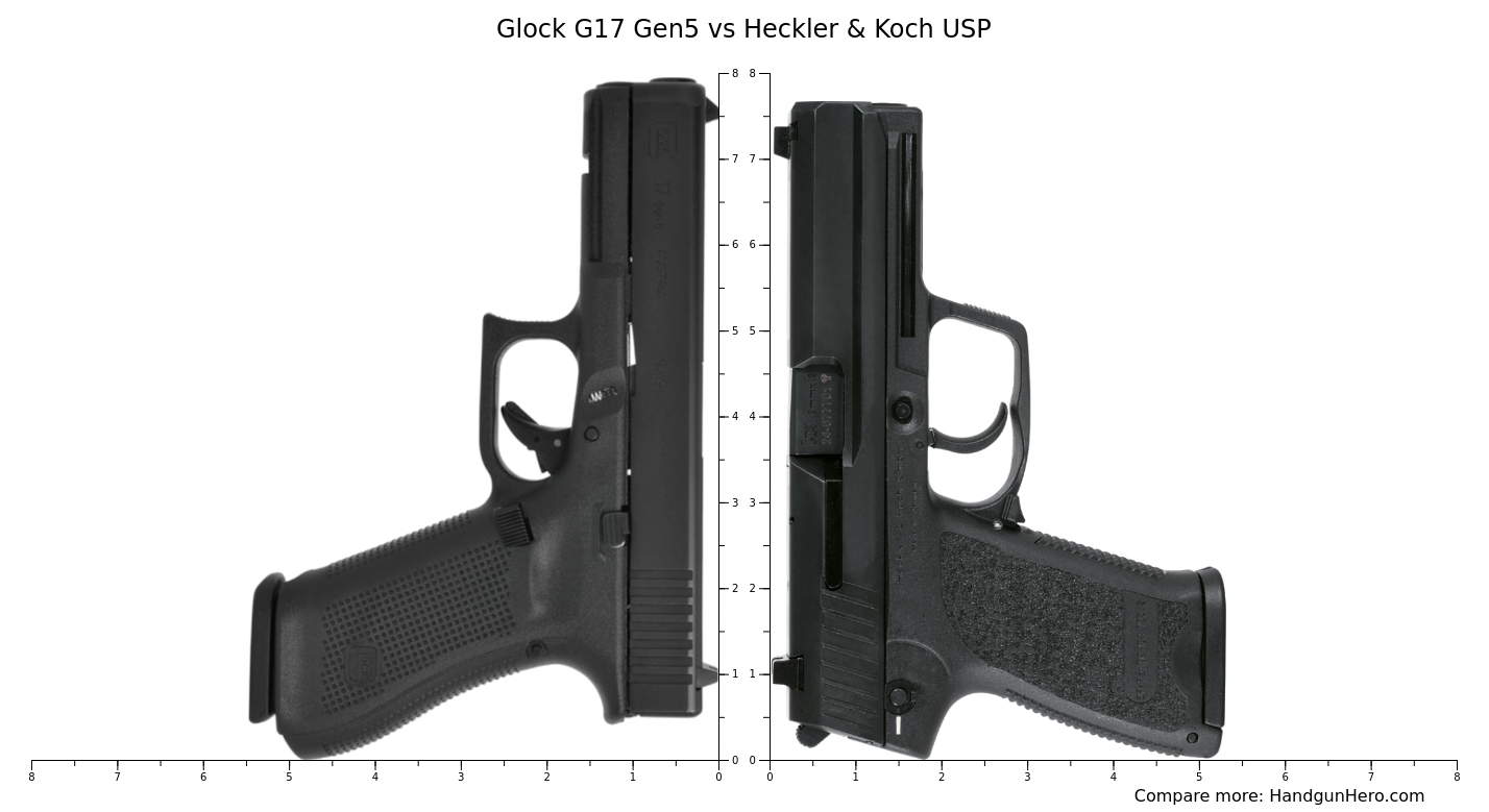 Glock G17 Gen5 vs Heckler & Koch USP size comparison | Handgun Hero