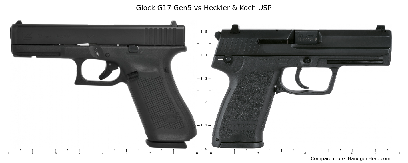 Glock G17 Gen5 vs Heckler & Koch USP size comparison | Handgun Hero