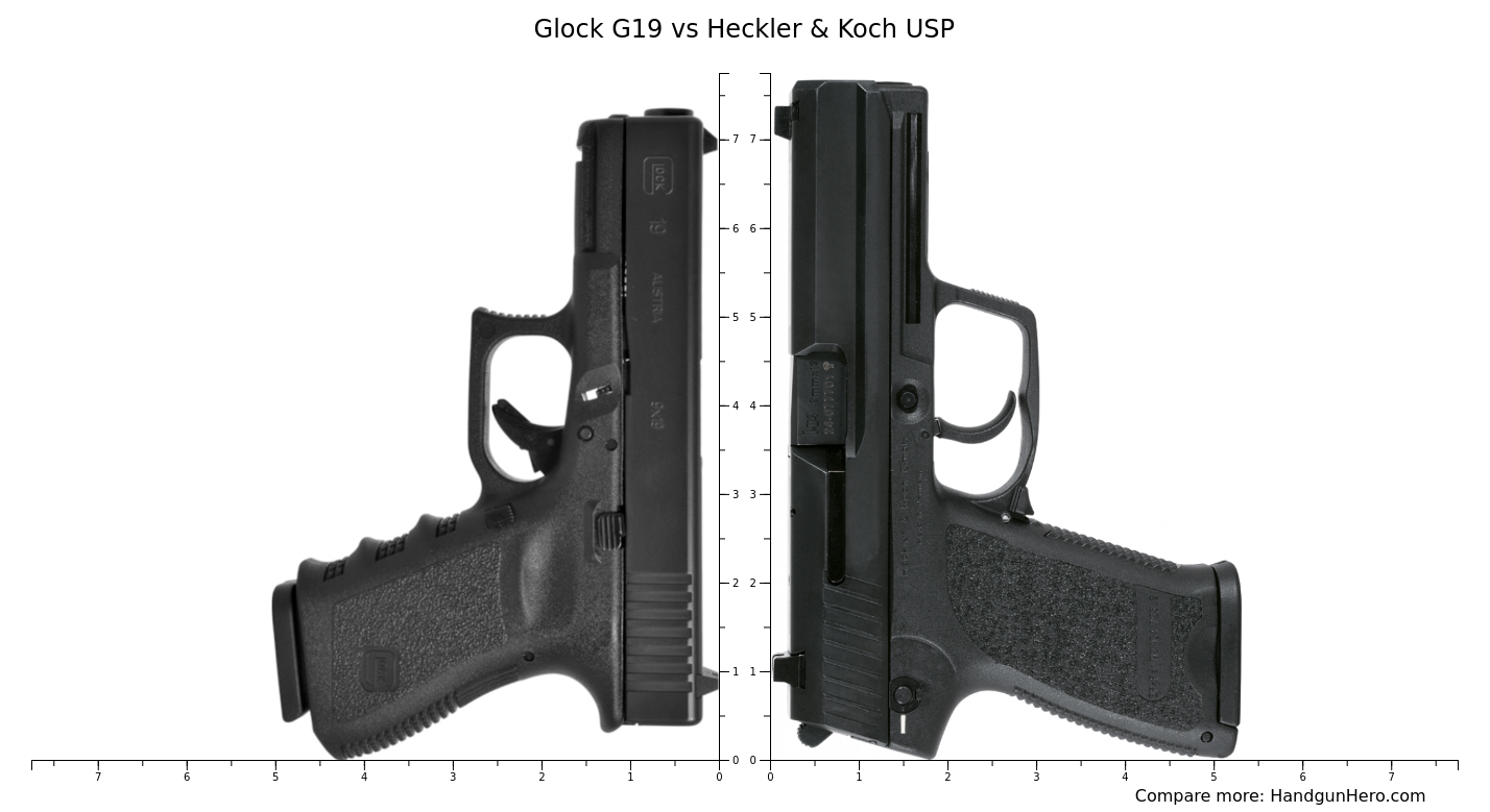 Glock G19 vs Heckler & Koch USP size comparison | Handgun Hero