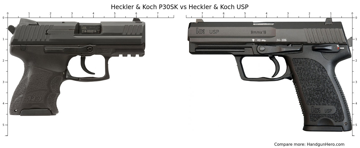 Heckler & Koch P30 vs Glock G19 Gen5 vs Heckler & Koch P30SK vs Heckler ...