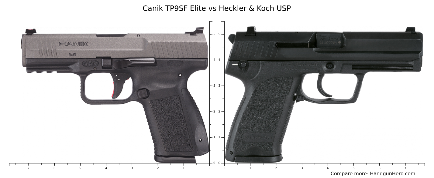 Sig Sauer P226 Full Size vs Canik TP9SF Elite vs Heckler & Koch USP