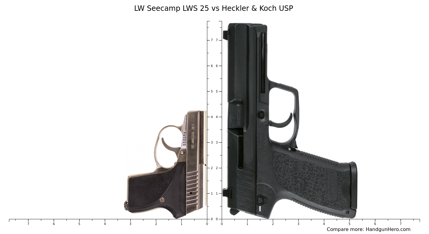 LW Seecamp LWS 25 vs Heckler & Koch USP size comparison | Handgun Hero